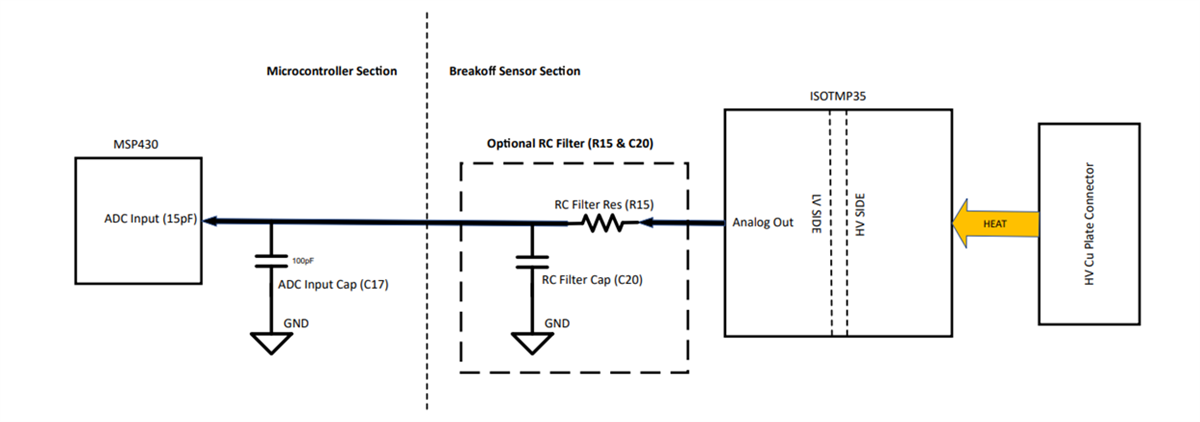 Block Diagram - Texas Instruments ISOTMP35BEVM Evaluation Module